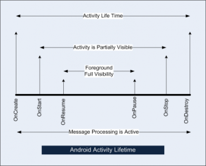 android-activity-lifetime-602x486